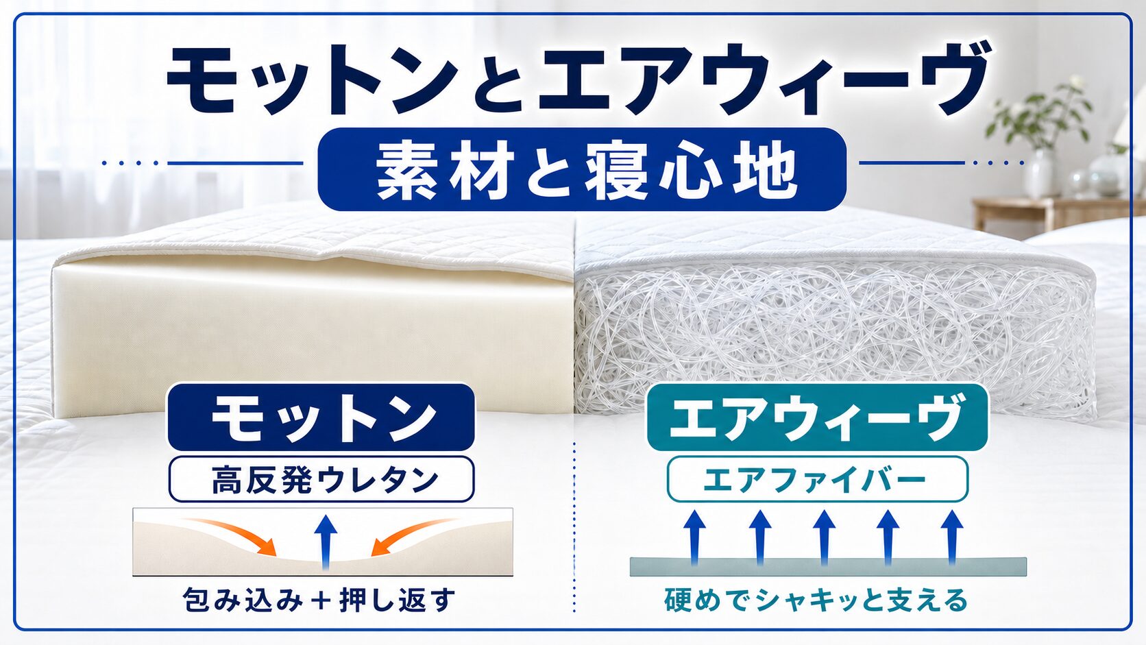 モットンとエアウィーヴの素材と寝心地の違いを比べているイラスト
