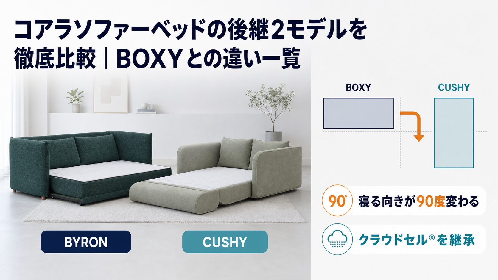 コアラソファーベッドの後継2モデルとBOXYの違いを比較した一覧のイメージ