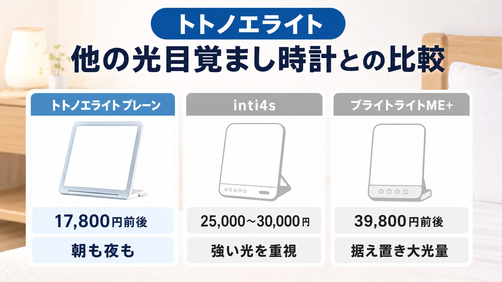トトノエライトと他の光目覚まし時計を比較した一覧表のイメージ