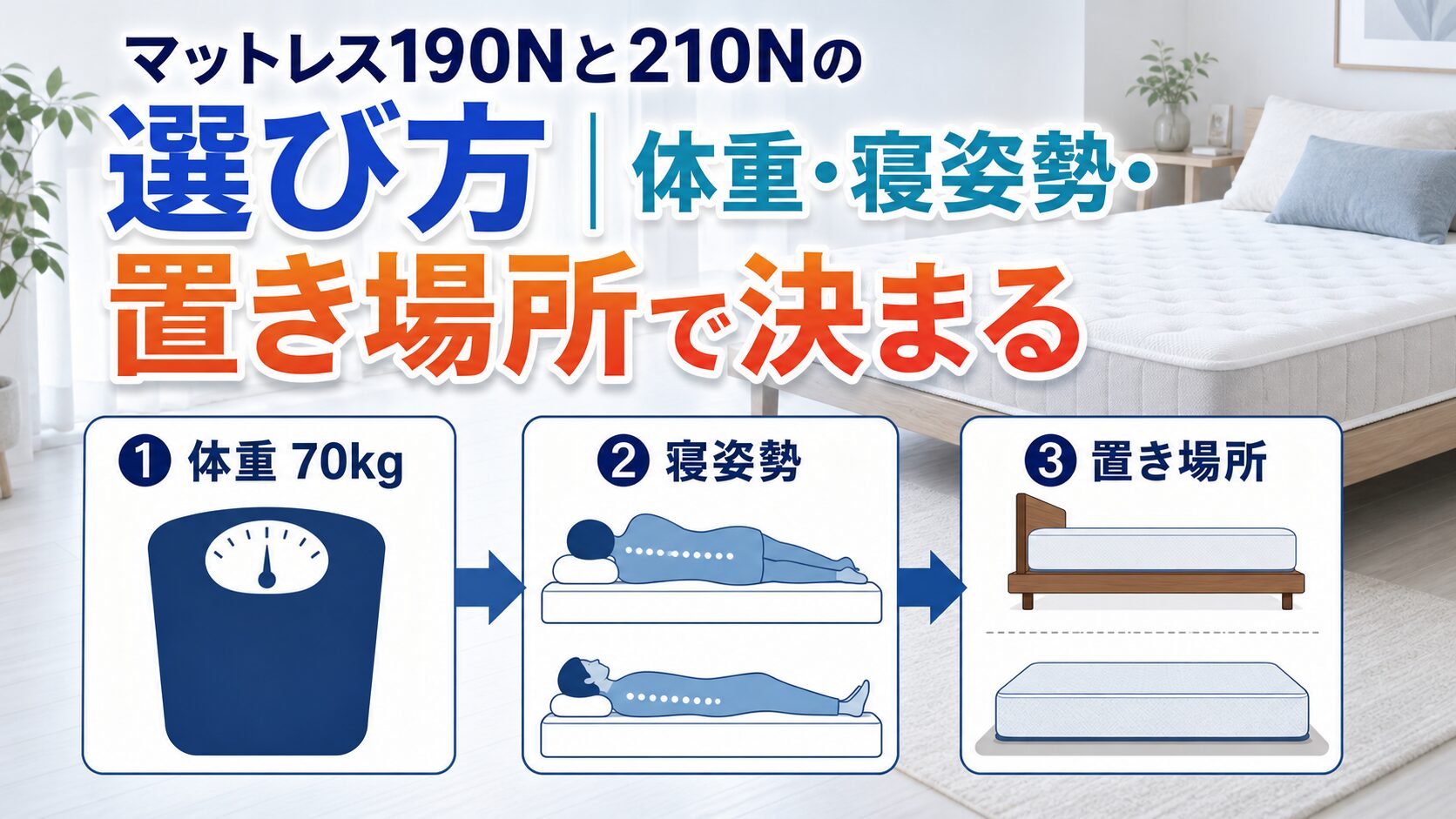 マットレス190Nと210Nを体重や寝姿勢から選ぶ方法を説明する画像