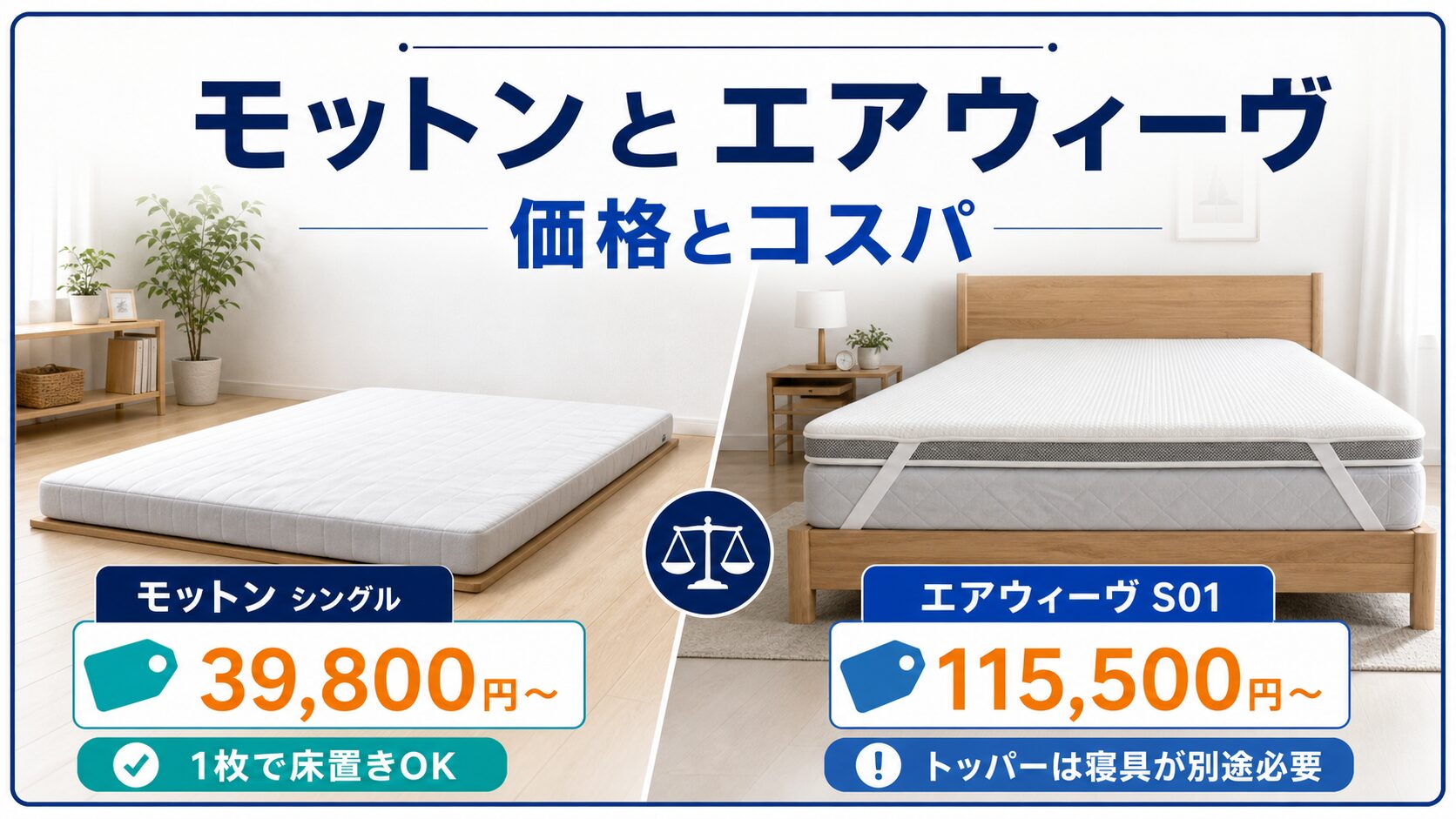 モットンとエアウィーヴの価格とコスパの違いを比較したイメージ