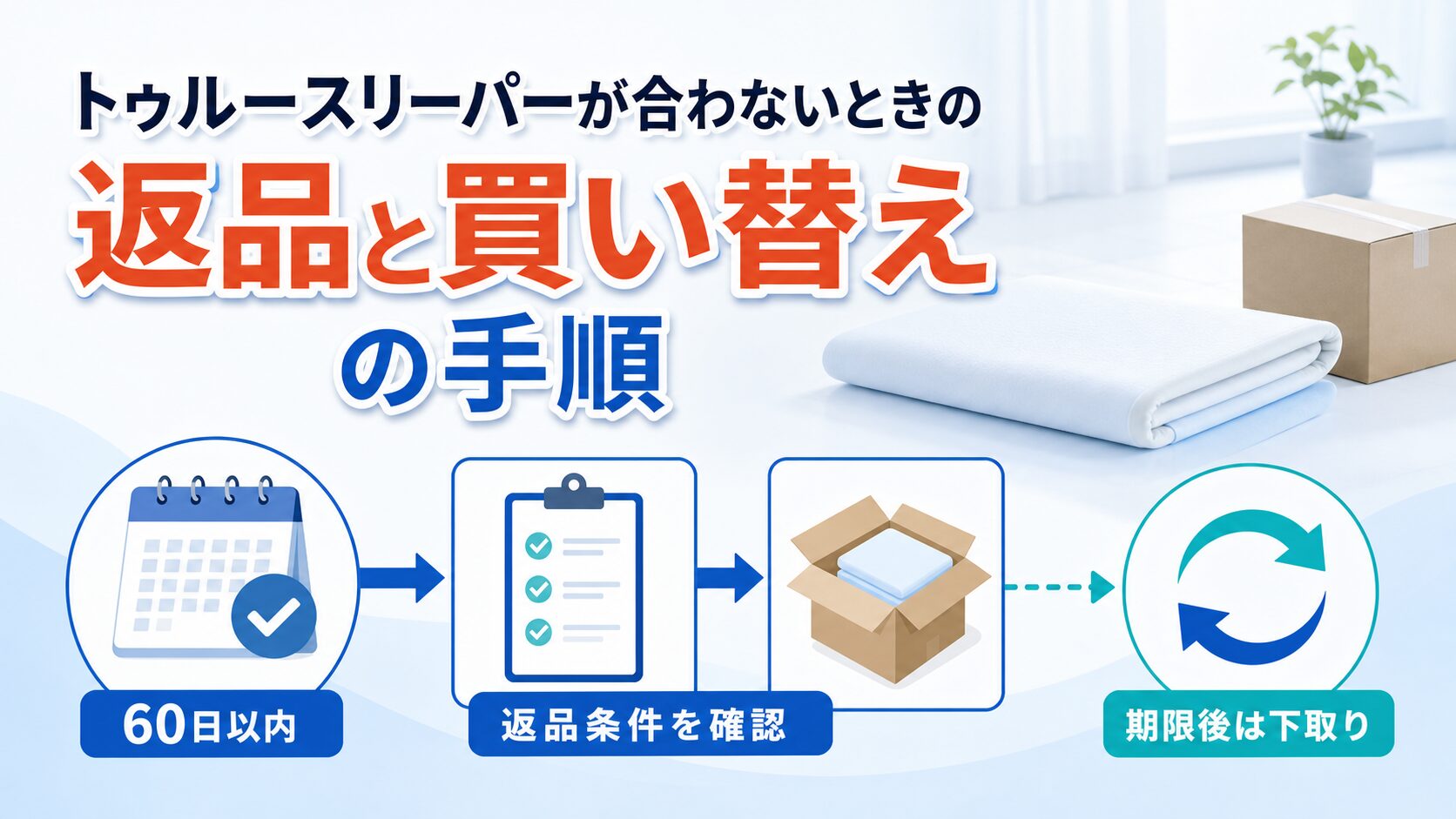 トゥルースリーパーが合わないときの返品と買い替えの手順を示すイラスト