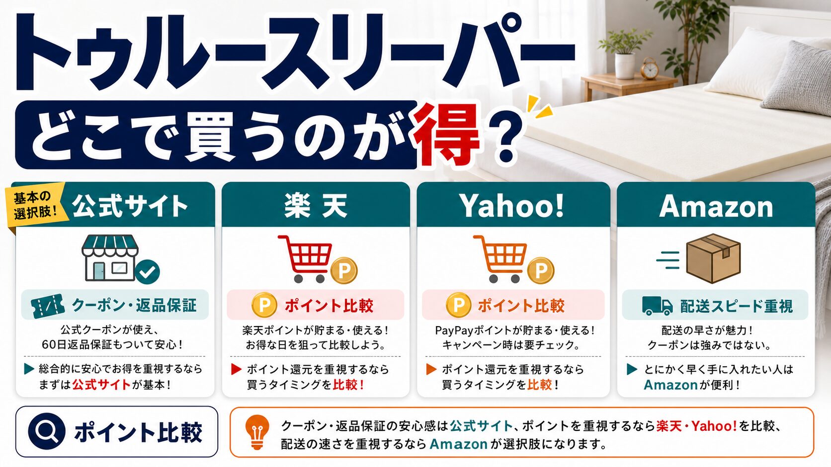 トゥルースリーパーを公式・楽天・Amazonのどこで買うのが得か比較するイメージ