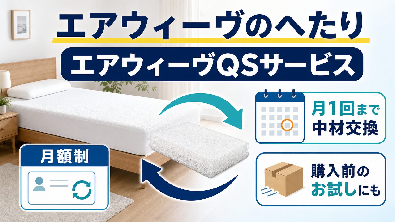 へたりを月1回リセットできるエアウィーヴQSサービスを解説するイメージ