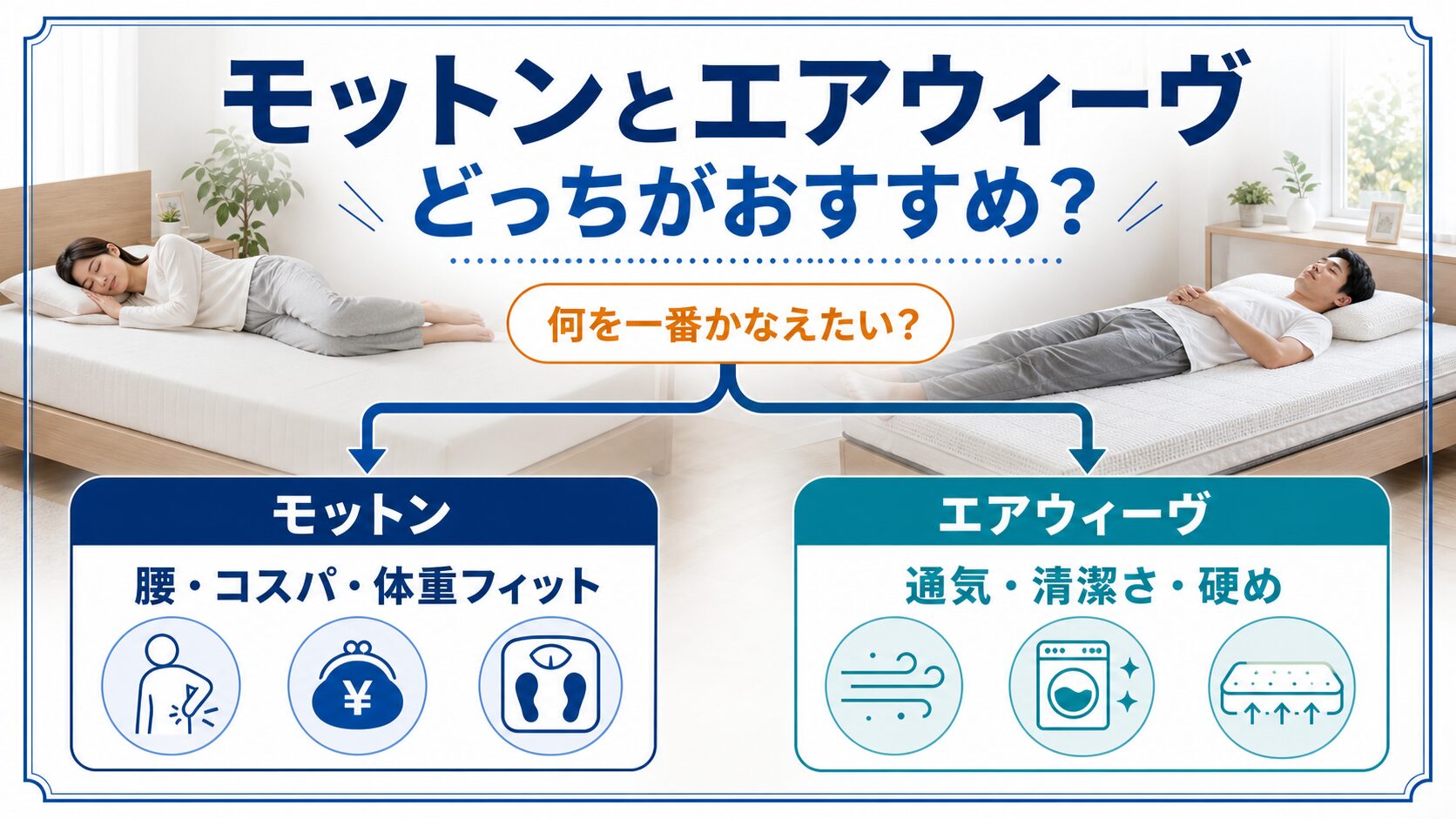 モットンとエアウィーヴはどっちがおすすめかタイプ別に選ぶイラスト