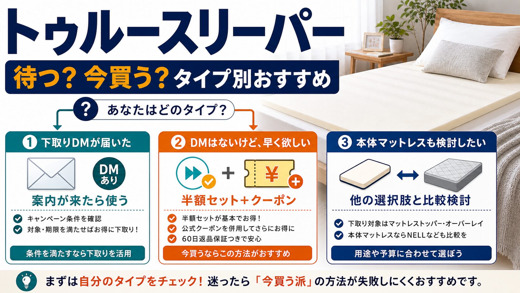 トゥルースリーパーは下取りを待つか今買うか、タイプ別のおすすめを示すイメージ