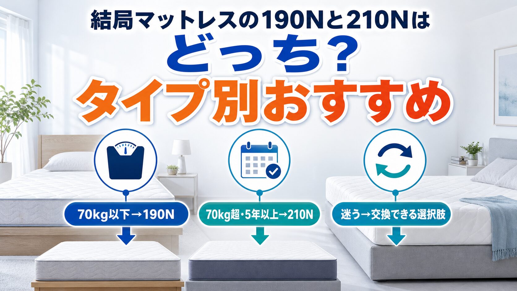 マットレスの190Nと210Nをタイプ別におすすめしているまとめの画像