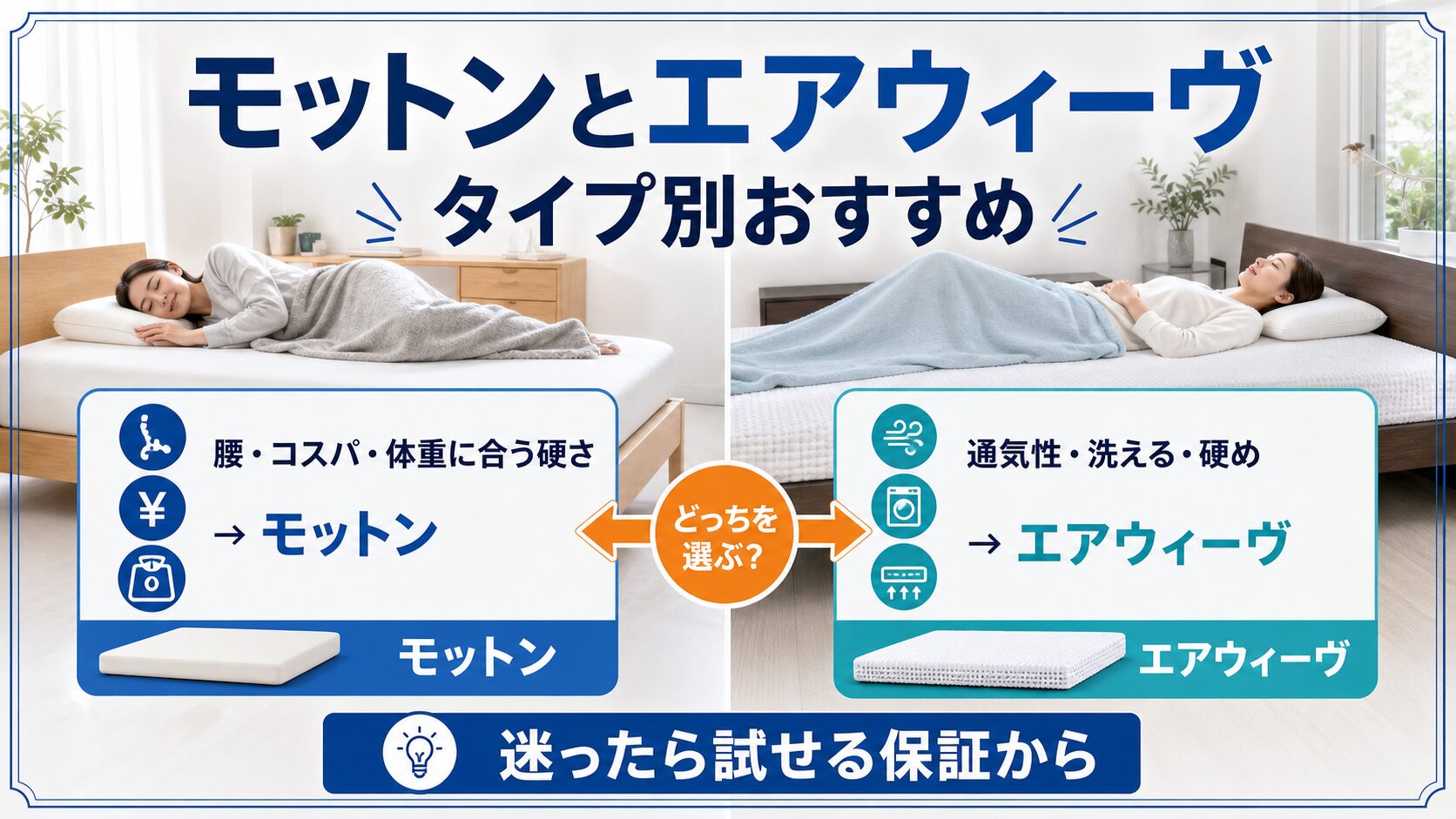 結局モットンとエアウィーヴはどっちを選ぶか、タイプ別おすすめを示すイメージ
