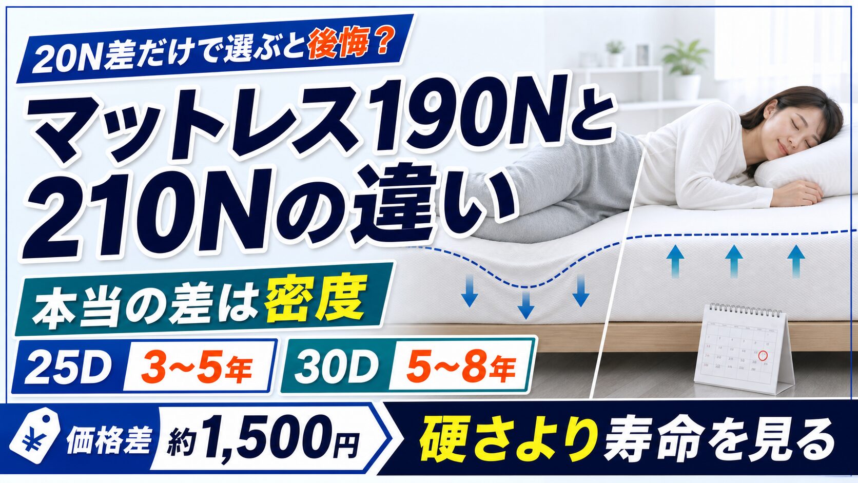 マットレス190Nと210Nの違いを体重別のおすすめとあわせて比べている記事のアイキャッチ画像