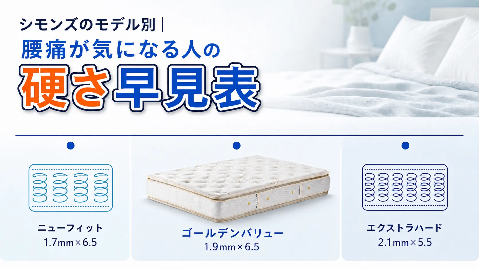 シモンズのニューフィットとゴールデンバリュー、エクストラハードの硬さを比べた早見表