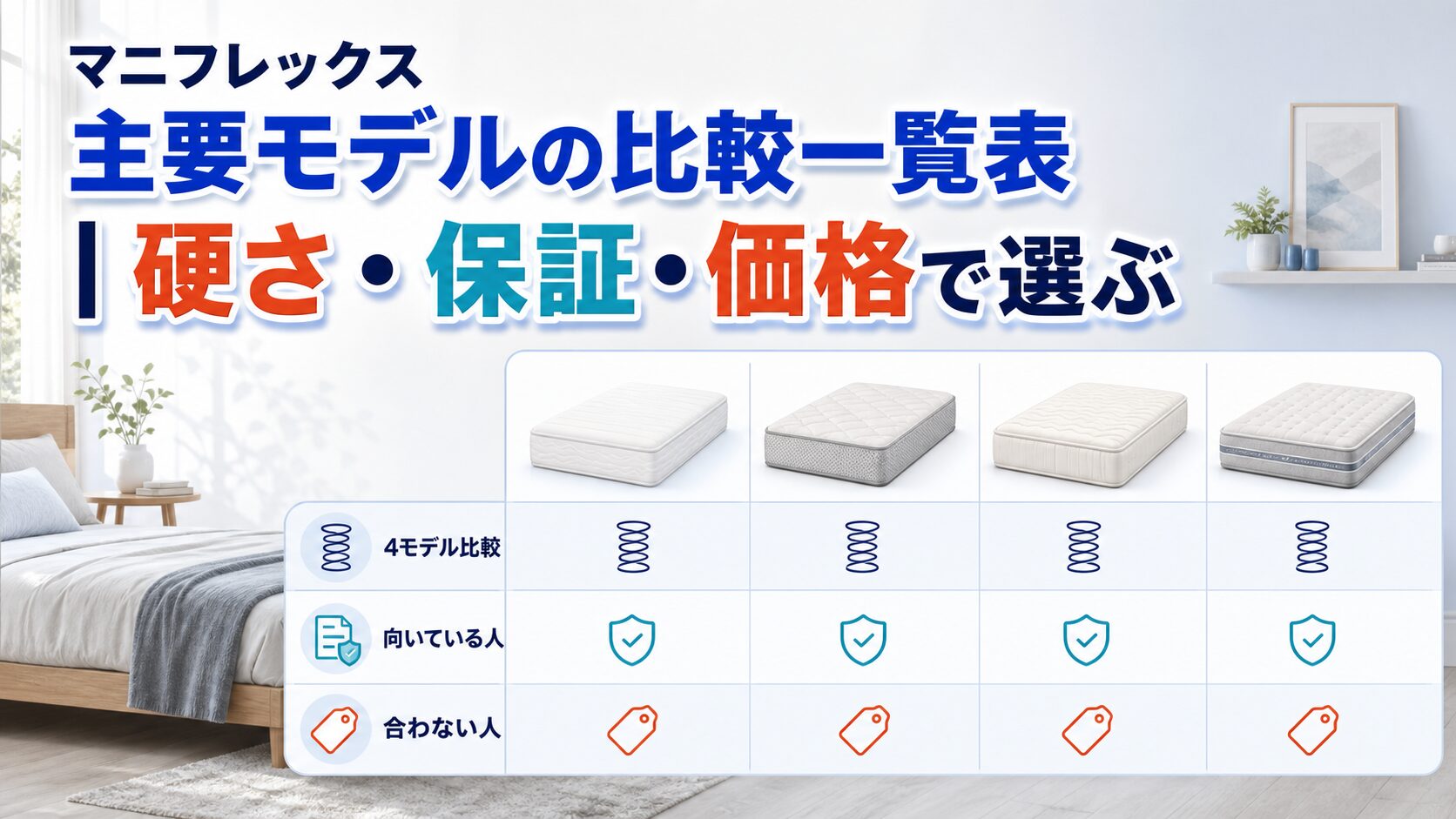 マニフレックスの主要4モデルを硬さ・保証・価格と向き不向きで比べた一覧表の画像