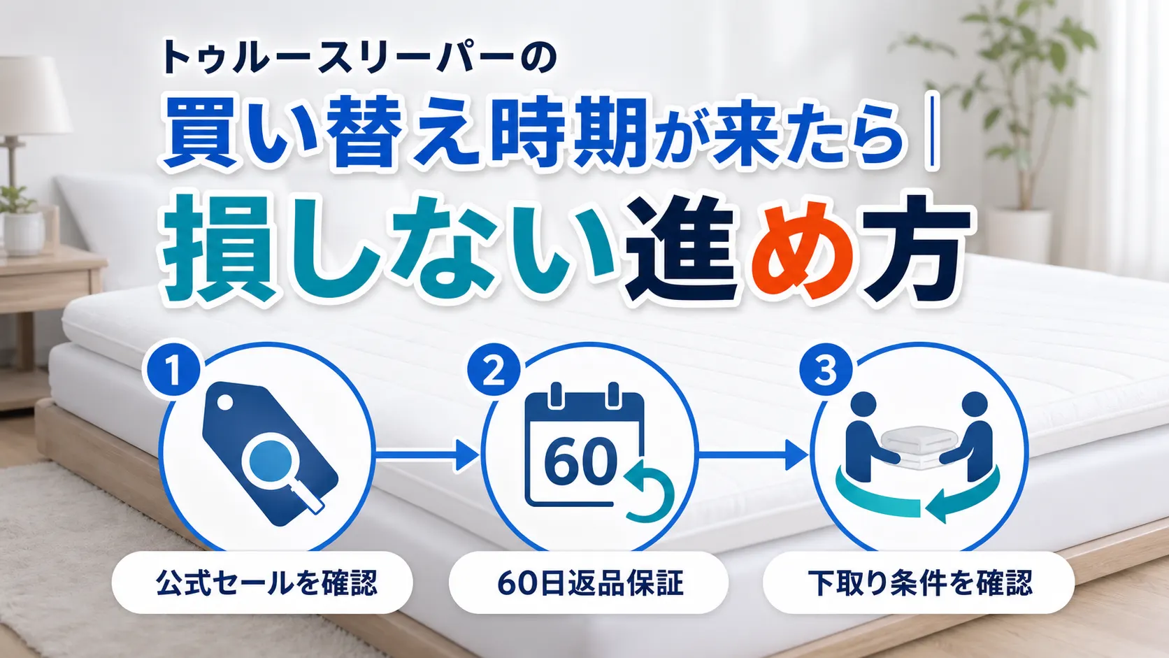 トゥルースリーパーの買い替え時期が来たときの損しない進め方3ステップの図解