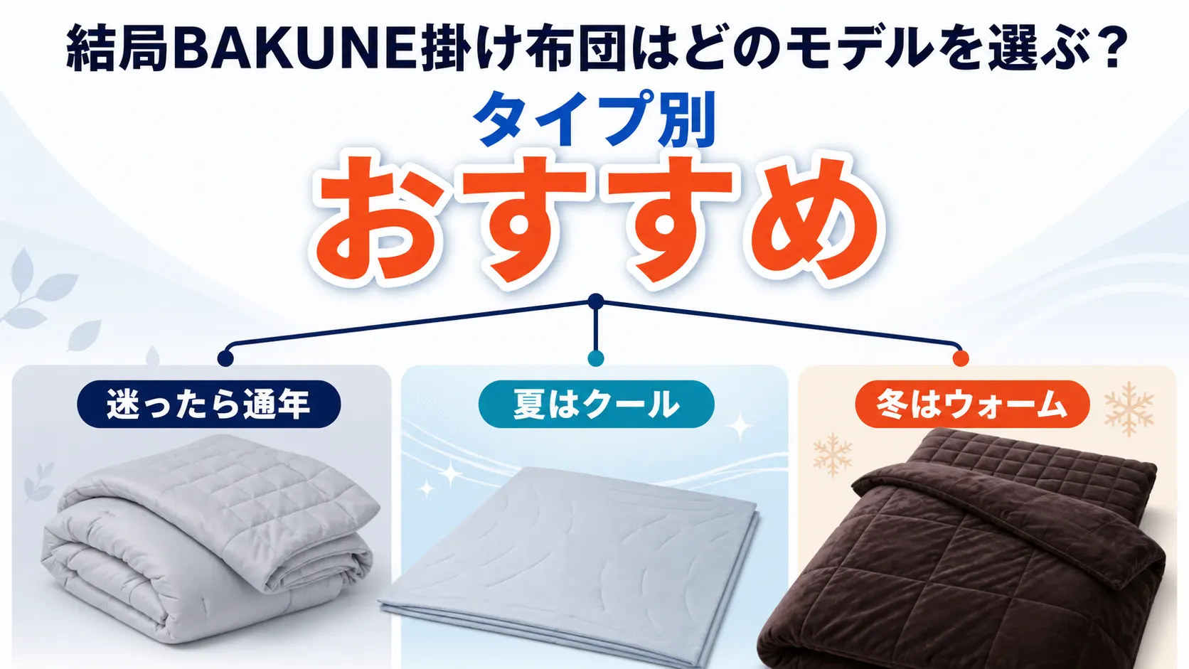 BAKUNE掛け布団のモデル選びをタイプ別のおすすめで整理した画像