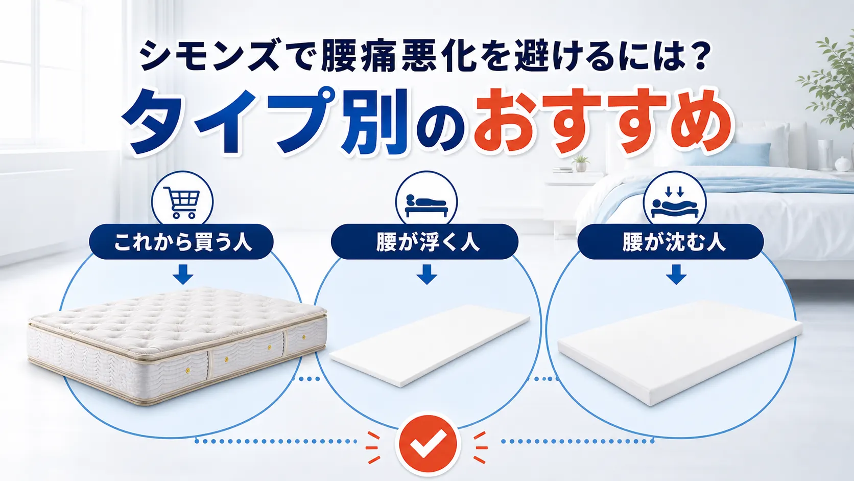 シモンズで腰痛悪化を避けるためのタイプ別おすすめを3パターンで示した画像