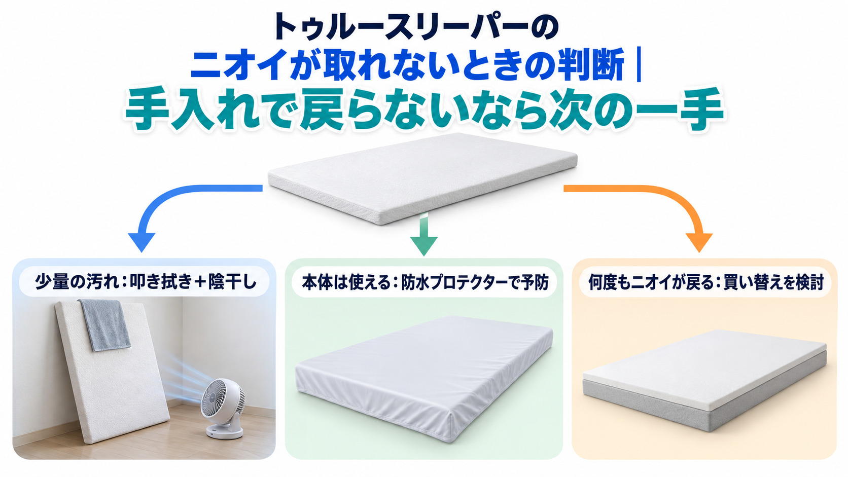 トゥルースリーパーのニオイが取れないときの判断を、叩き拭き・防水プロテクター・買い替えに分けた図