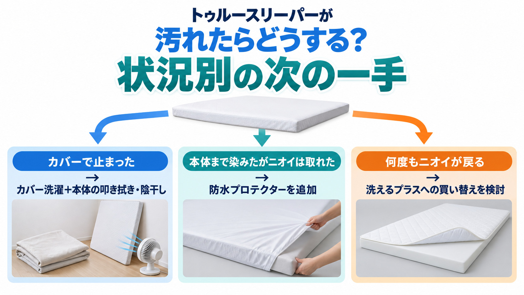 トゥルースリーパーが汚れたときの状況別の次の一手(カバー洗濯・防水プロテクター・買い替え)