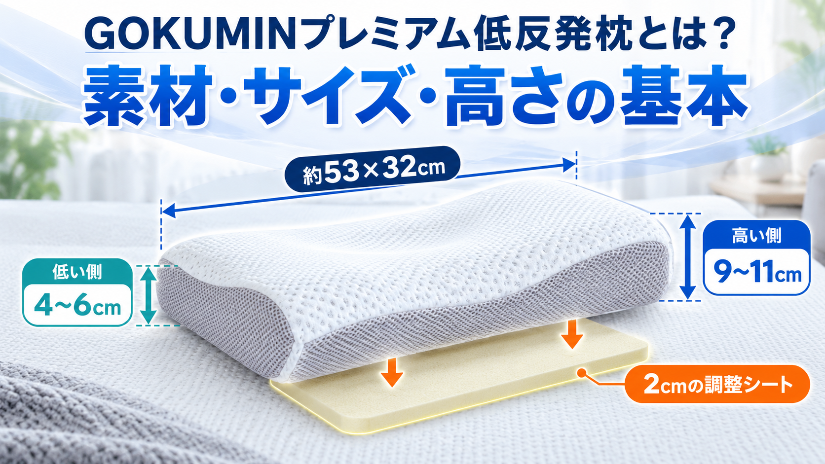 GOKUMINプレミアム低反発枕の低い側4〜6cm・高い側9〜11cmと2cmの調整シートを示す図