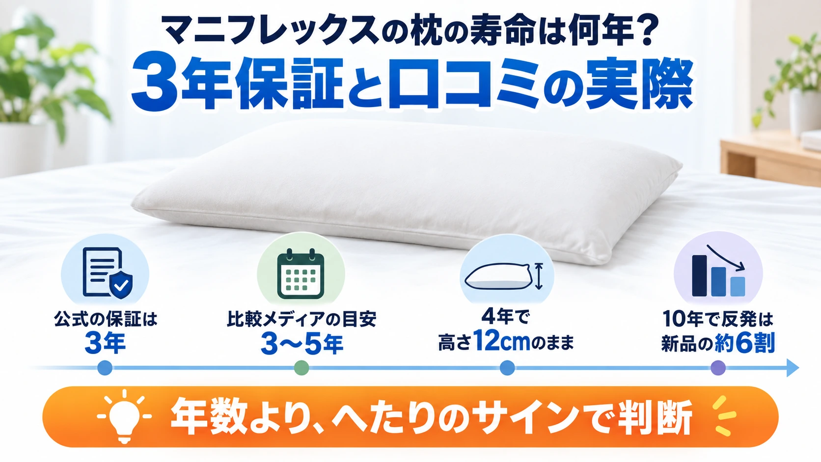 マニフレックスの枕の寿命の目安を3年保証・比較メディア・口コミの年数で並べた図