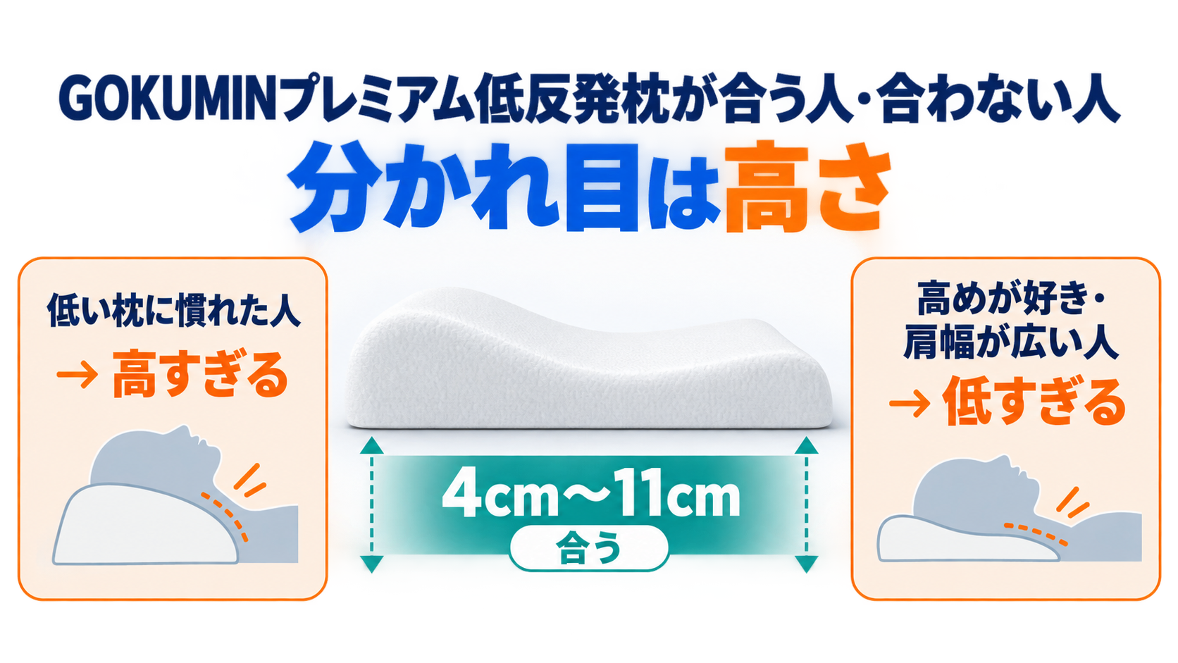 GOKUMINプレミアム低反発枕が合う人・合わない人を高さ4〜11cmで分けた図