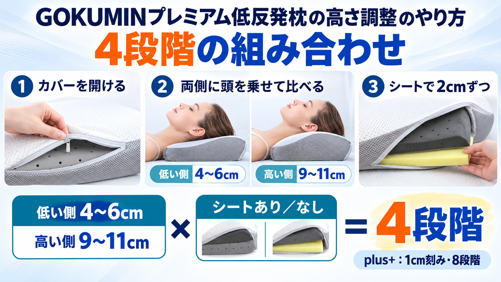 GOKUMINプレミアム低反発枕の高さを頭を置く側とシートの有無で4段階に調整する手順