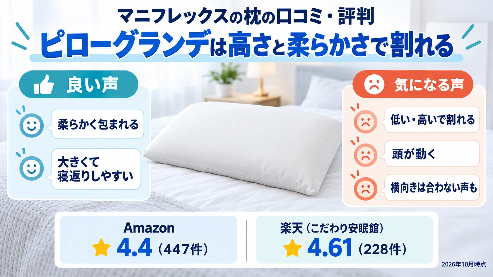マニフレックスの枕ピローグランデの口コミ・評判の傾向とAmazon・楽天の評価