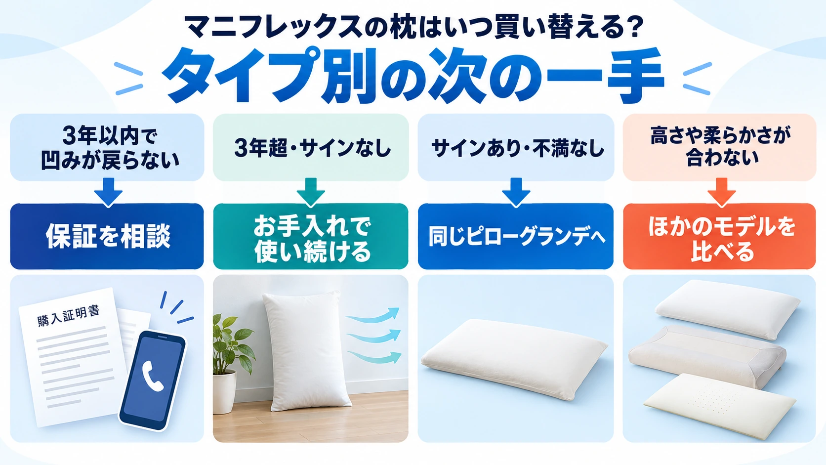 マニフレックスの枕をいつ買い替えるかタイプ別に整理した次の一手