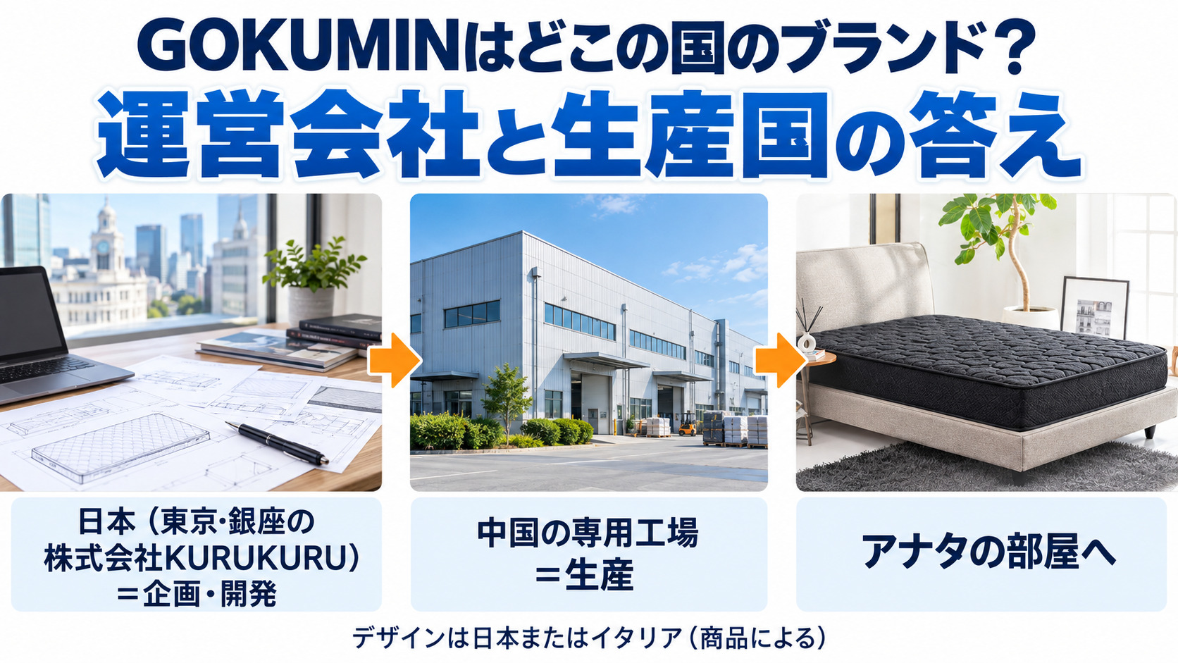 GOKUMINはどこの国のブランドかを、日本の企画・開発から中国の専用工場での生産までの流れで示した図