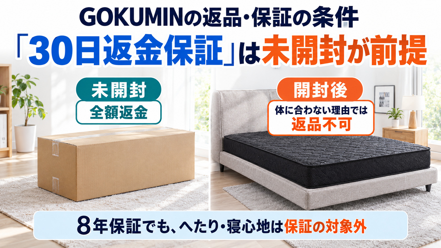 GOKUMINの返品条件を、未開封は全額返金・開封後は体に合わない理由では返品不可の対比で示した画像