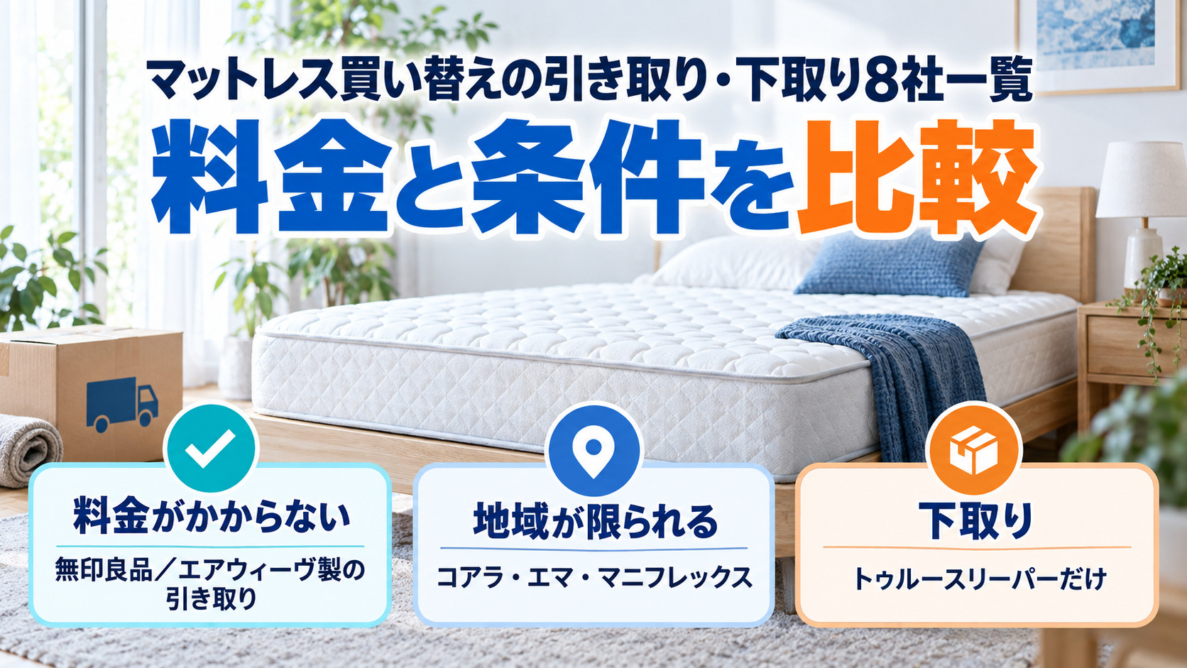 マットレス買い替えの引き取り・下取りを料金・地域・下取りの3つの軸で整理した図