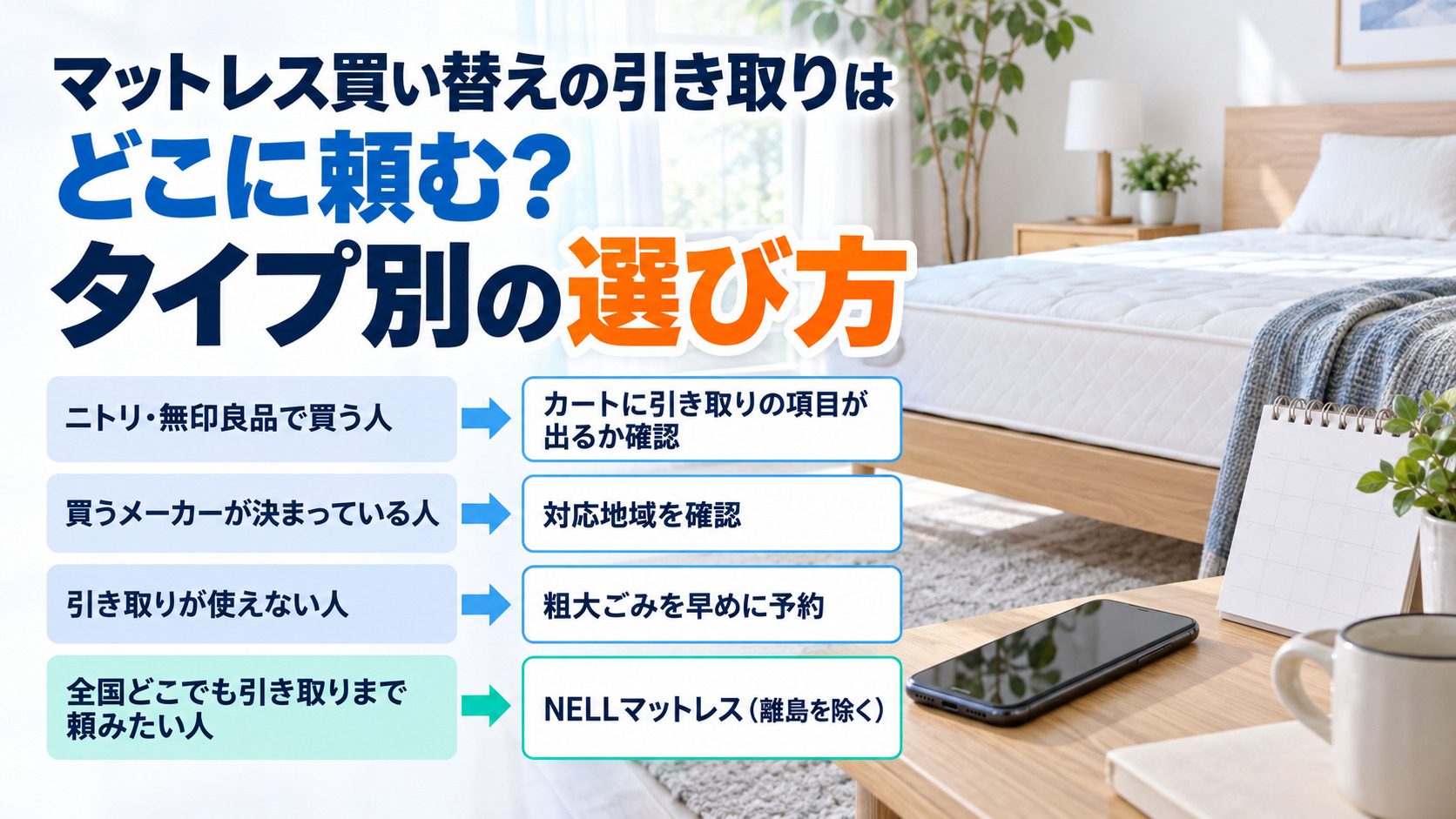 マットレス買い替えの引き取りをどこに頼むかタイプ別に整理した図